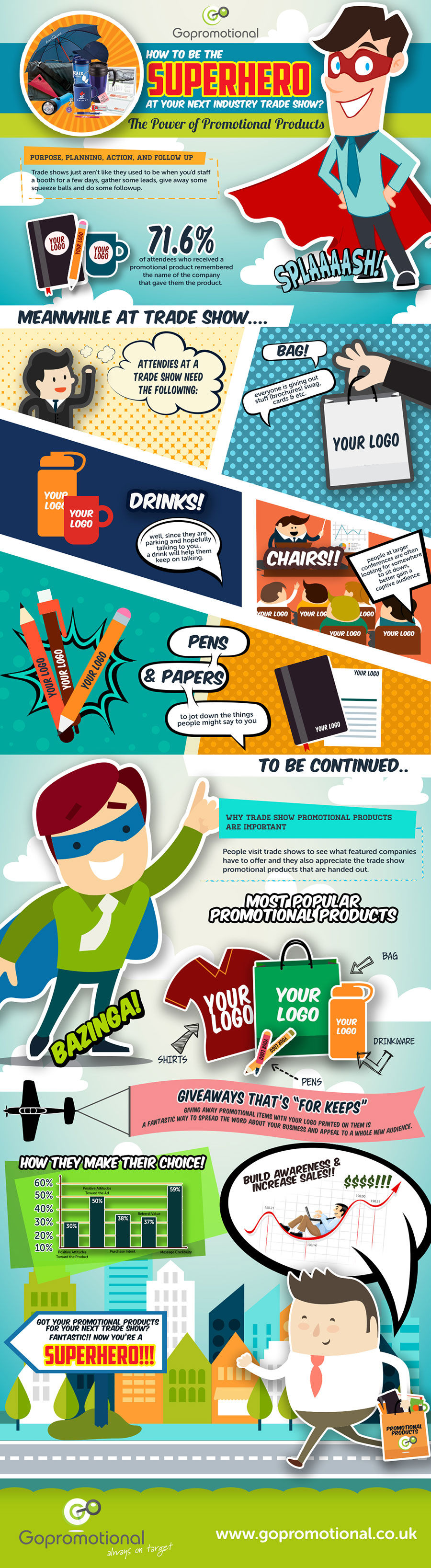 The power of promotional products infographic