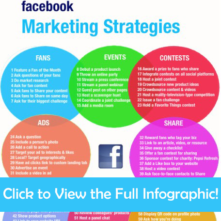 64 Sure Fire Facebook Marketing Strategies - Click to View the Full Infographic!