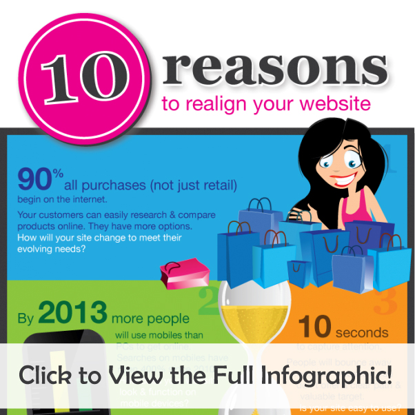 GoPromotional - 10 Reasons to Realign Your Website - Click to View the Full Infographic!