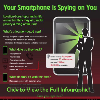 GoPromotional Infographic - Is Your Mobile Phone Spying On You? - Click to View the Full Infographic!