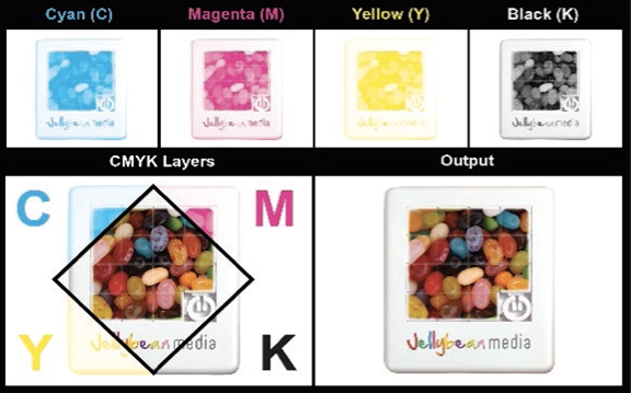 GoPromotional Full Colour Digital Printing Explained