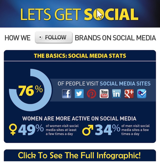 GoPromotional - Women of Social Media Infographic - Click To View Full Infographic