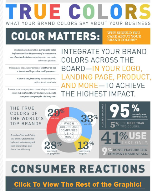 True Colors of Branding - Click to View Full Infographic