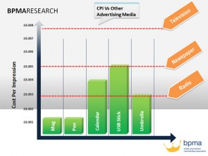 GoPromotional - BPMA Research - CPI vs Other
