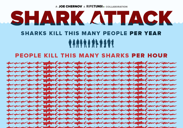 GoPromotional - People Kill Sharks