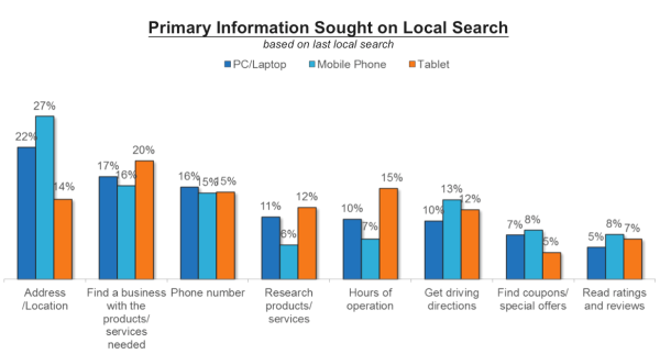 GoPromotional - Local Searches
