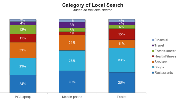 GoPromotional - Category of Local Search