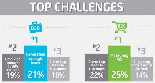 GoPromotional - Top Marketing Challenges