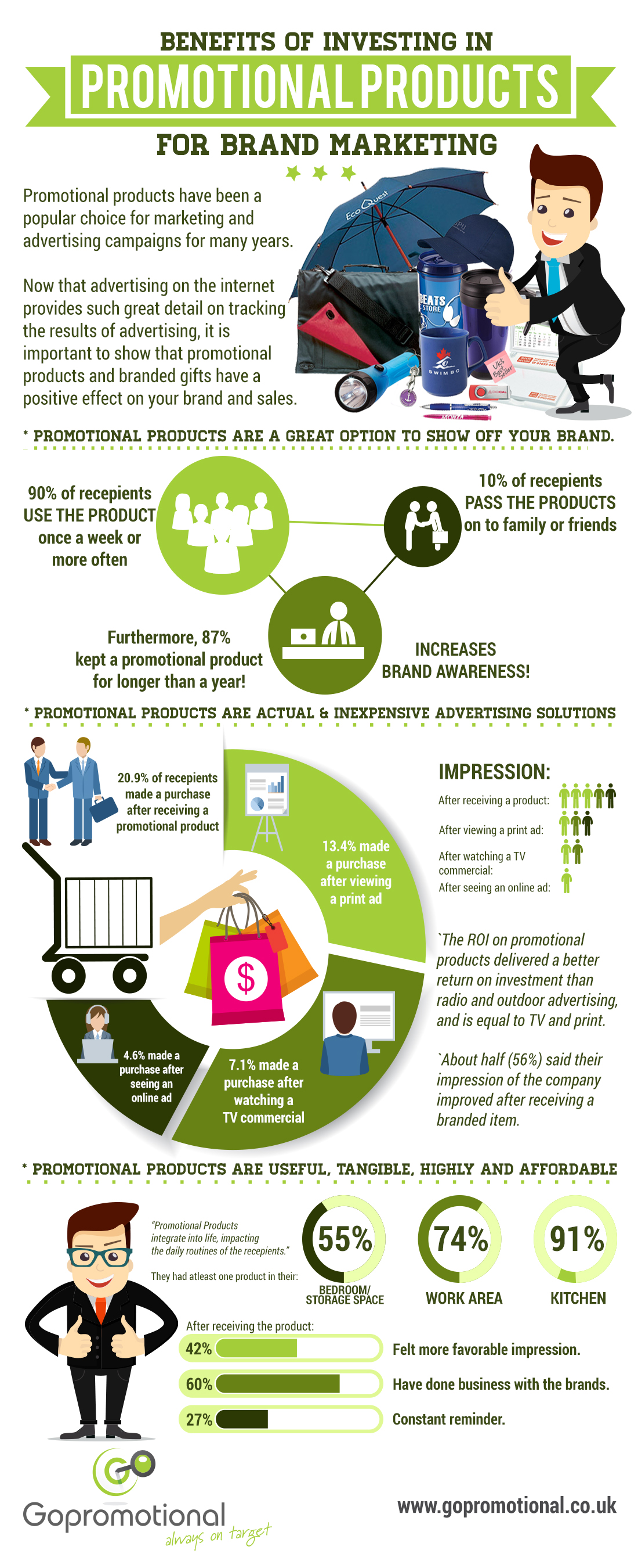 Benefits of Promotional Product Infographic