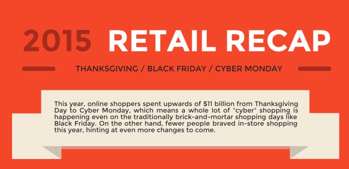 2015 Retail Recap Initial Holiday Sales